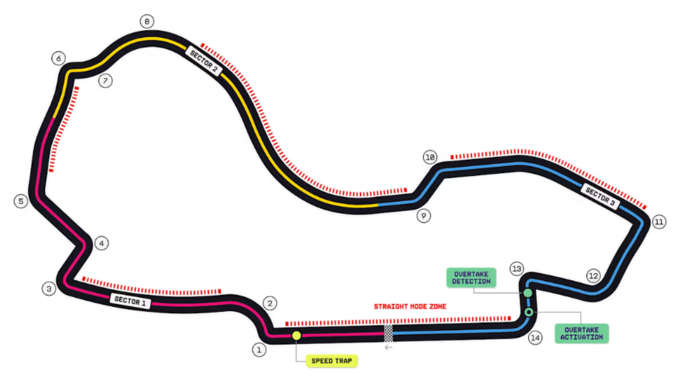 Melbourne circuit map