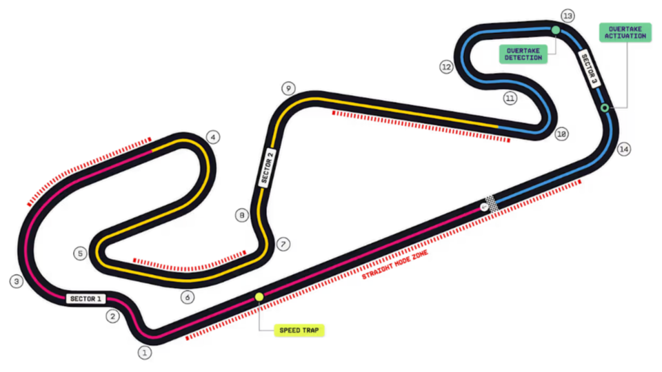 Barcelona circuit map
