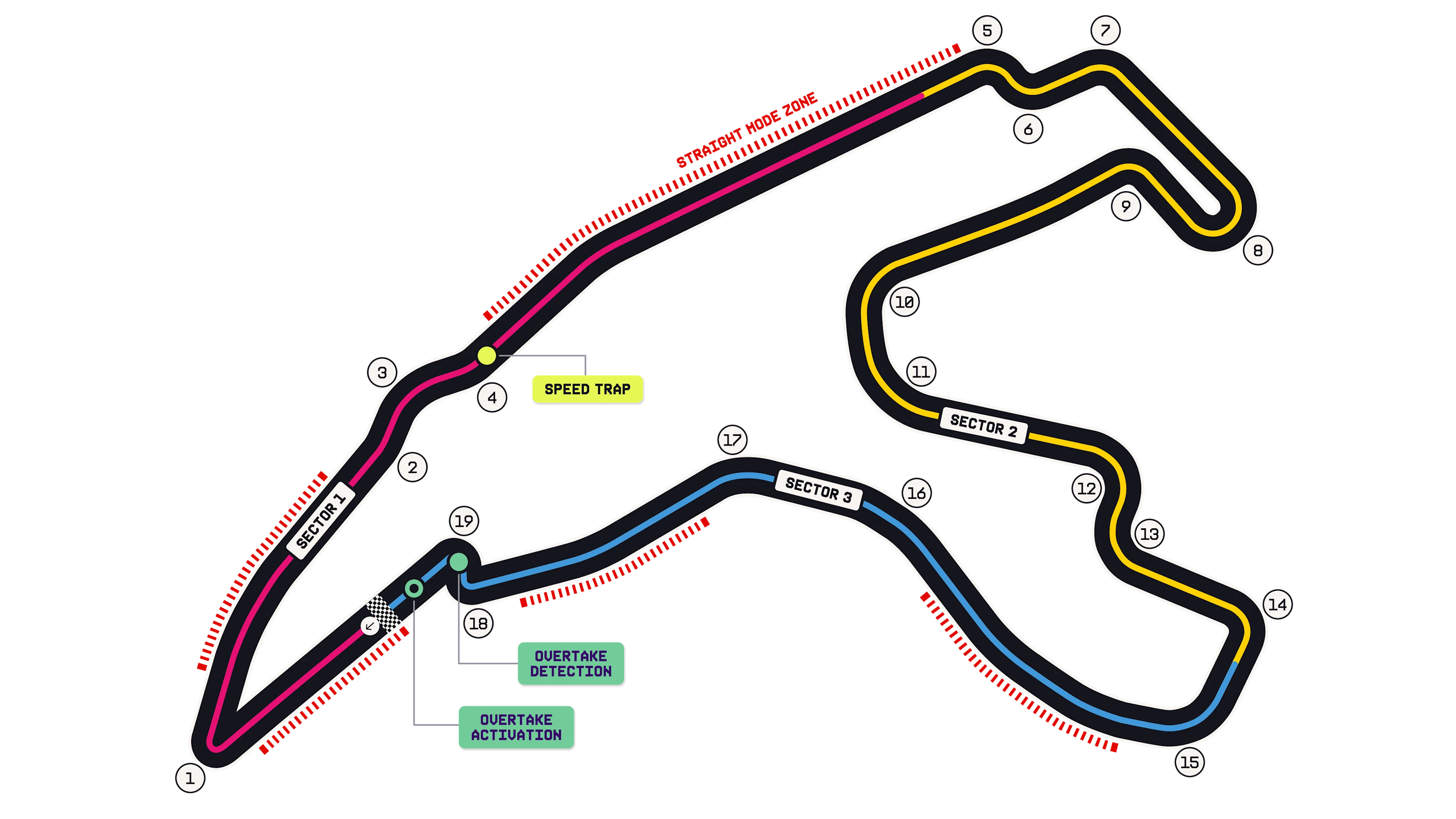 Spa-Francorchamps circuit map
